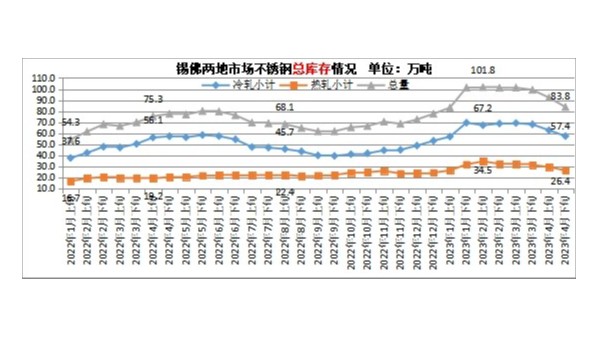 2023年1-5月鋼鐵及經濟數據統計